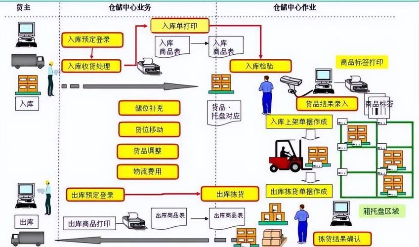 歐美貨運形勢歐美貨運形勢分析